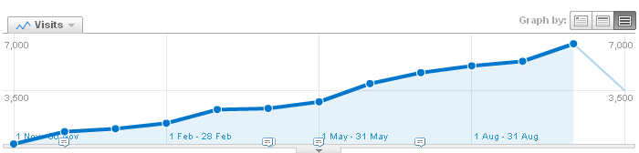 howtoautocad_growth