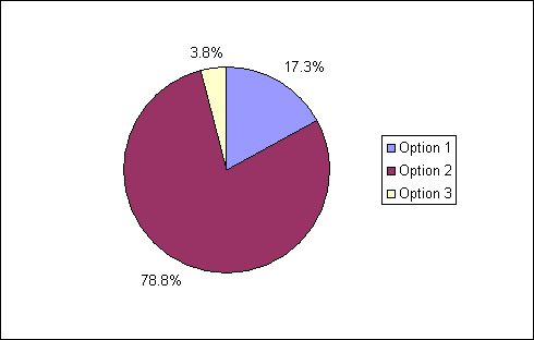 howtoautocad_vote_results