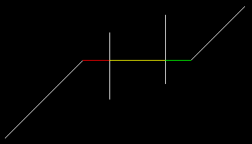 polyline trim colour